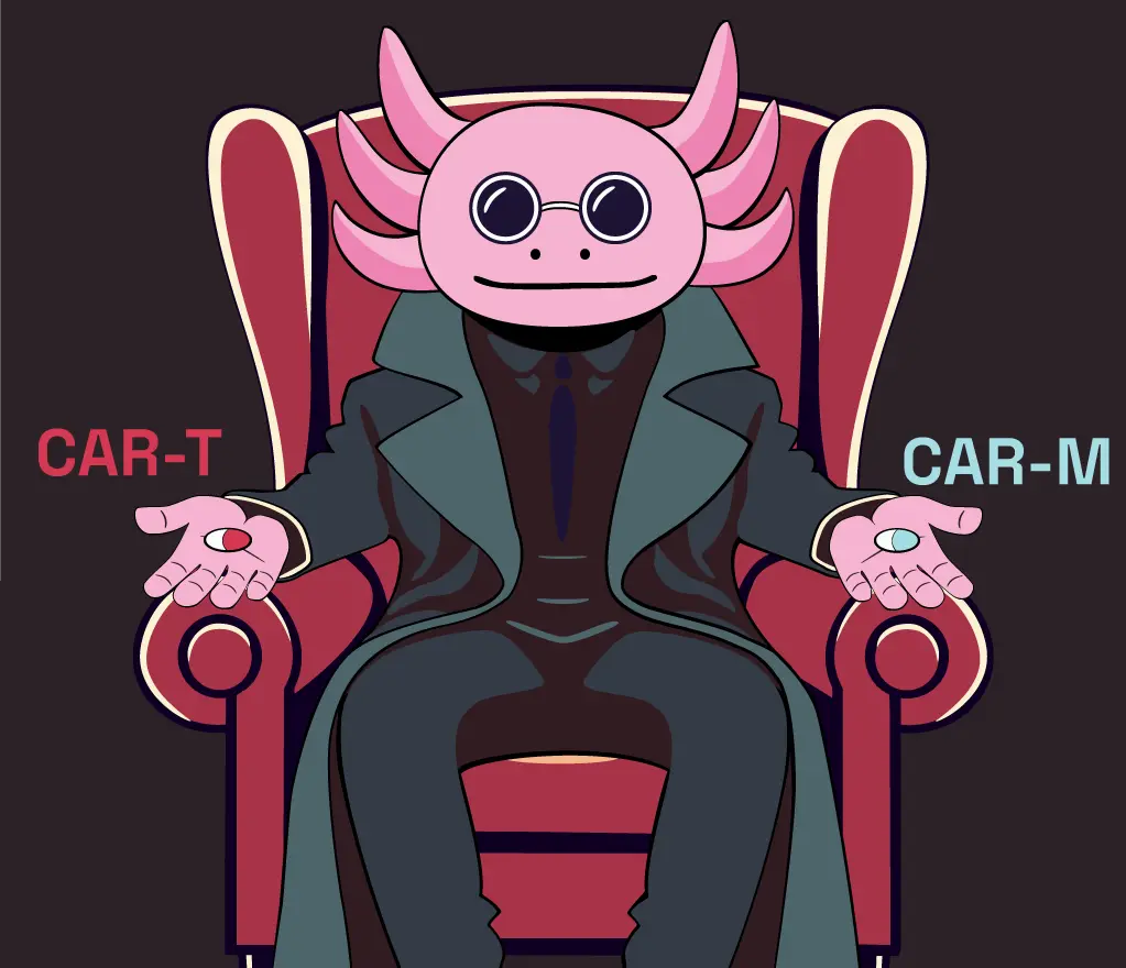 CAR Macrophages